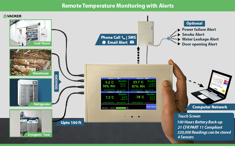 Refrigerator temperature monitoring solution